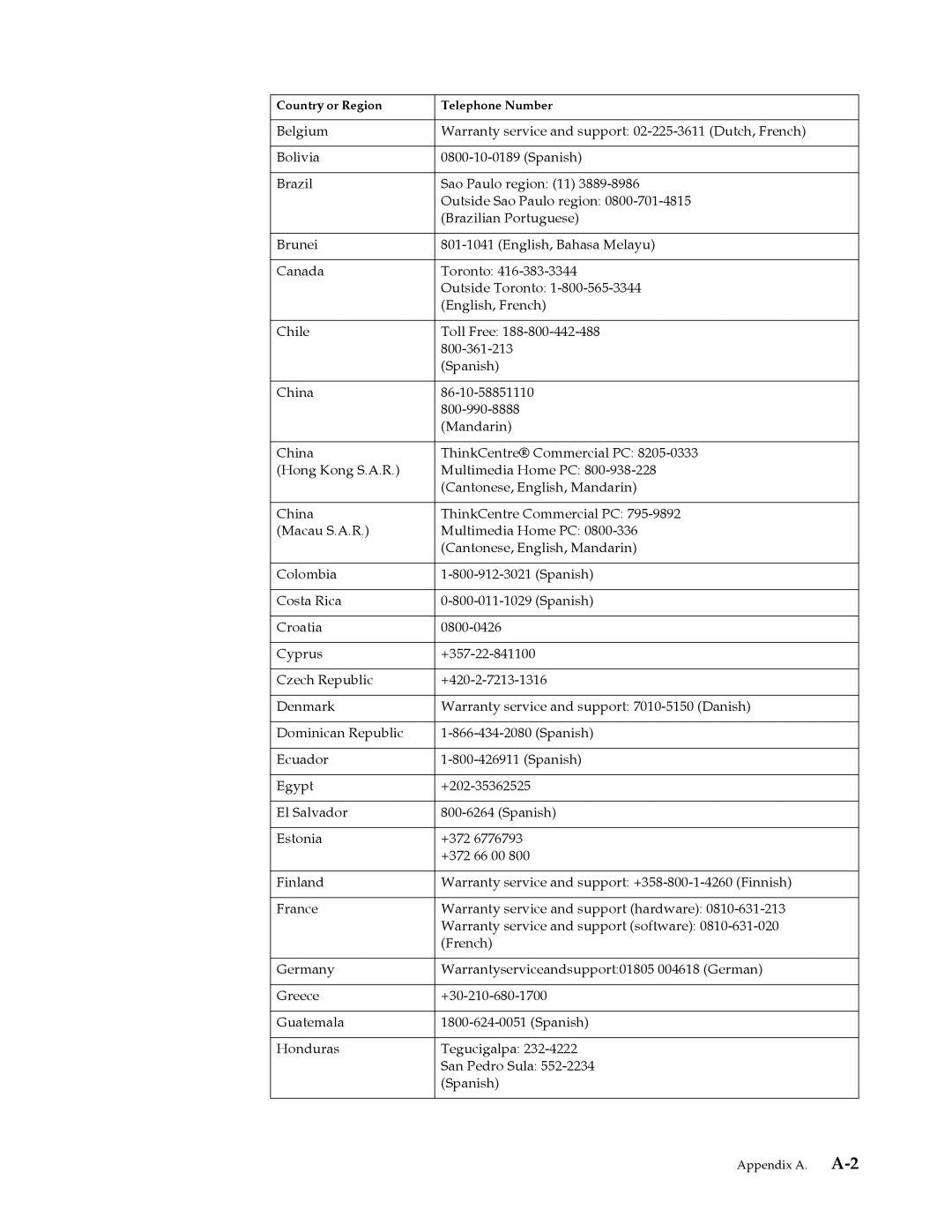 Lenovo 3794HB1 user manual Country or Region Telephone Number 