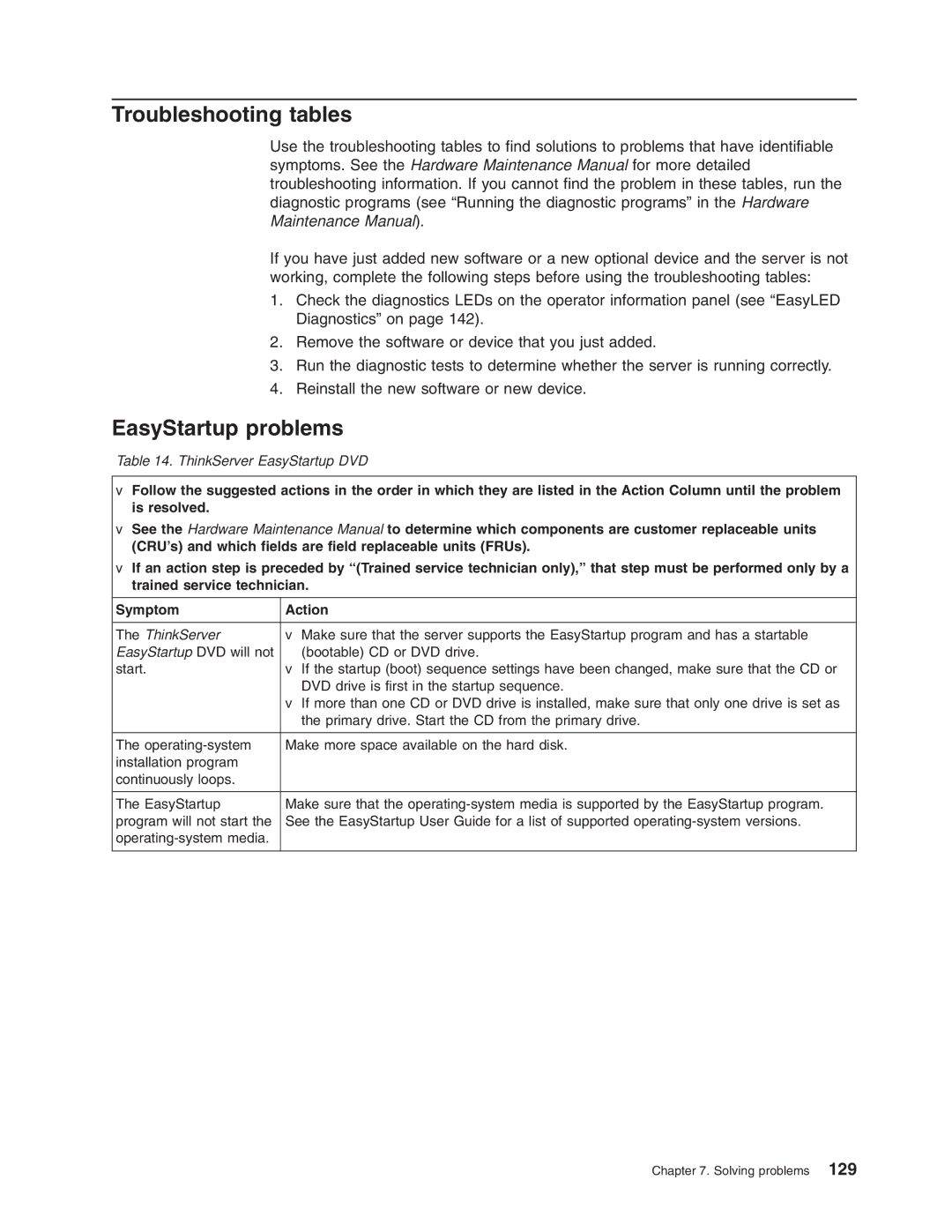 Lenovo 3797 manual Troubleshooting tables, EasyStartup problems 