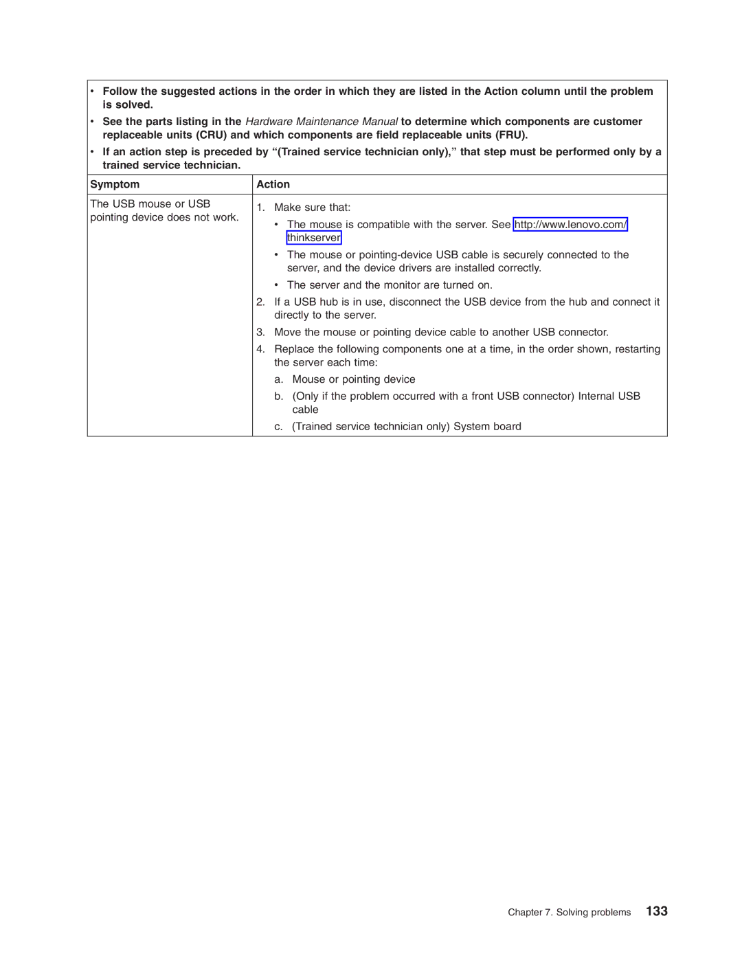 Lenovo 3797 manual Solving problems 