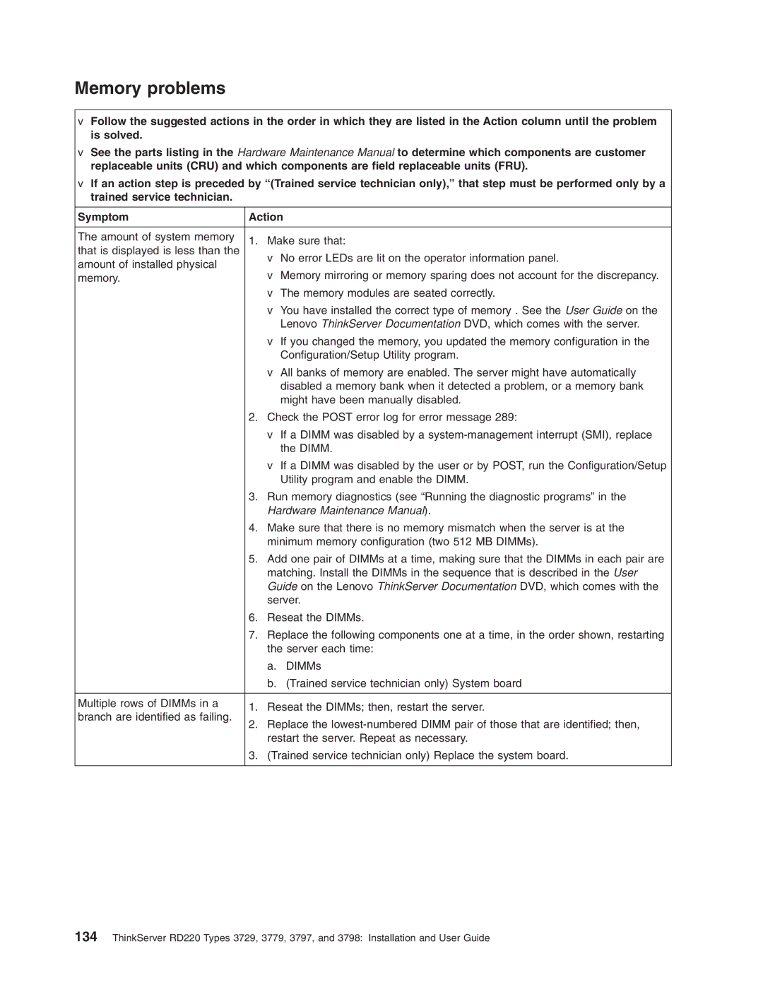 Lenovo 3797 manual Memory problems, Hardware Maintenance Manual 