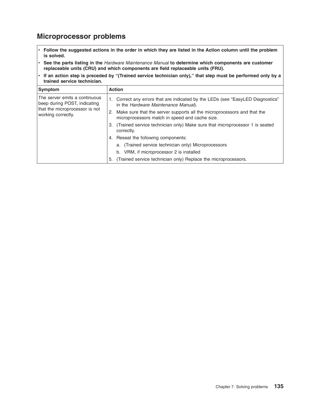 Lenovo 3797 manual Microprocessor problems 