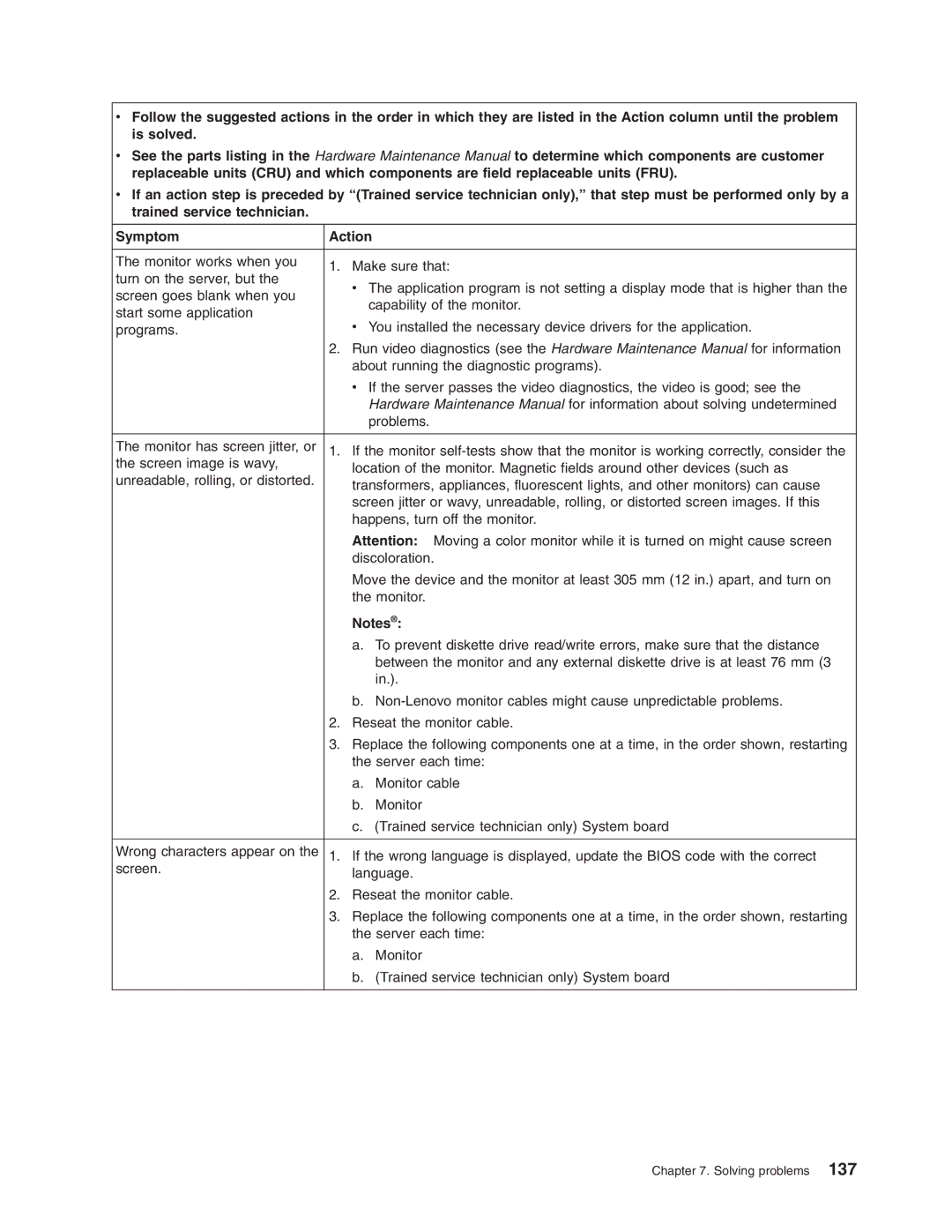 Lenovo 3797 manual Solving problems 