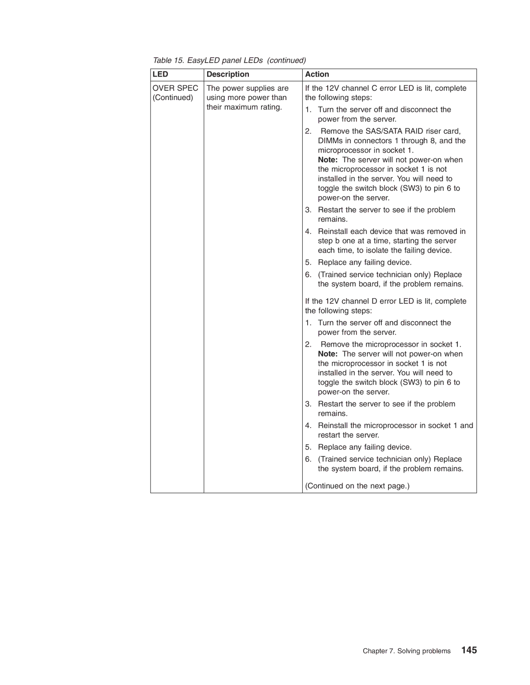 Lenovo 3797 manual Led 