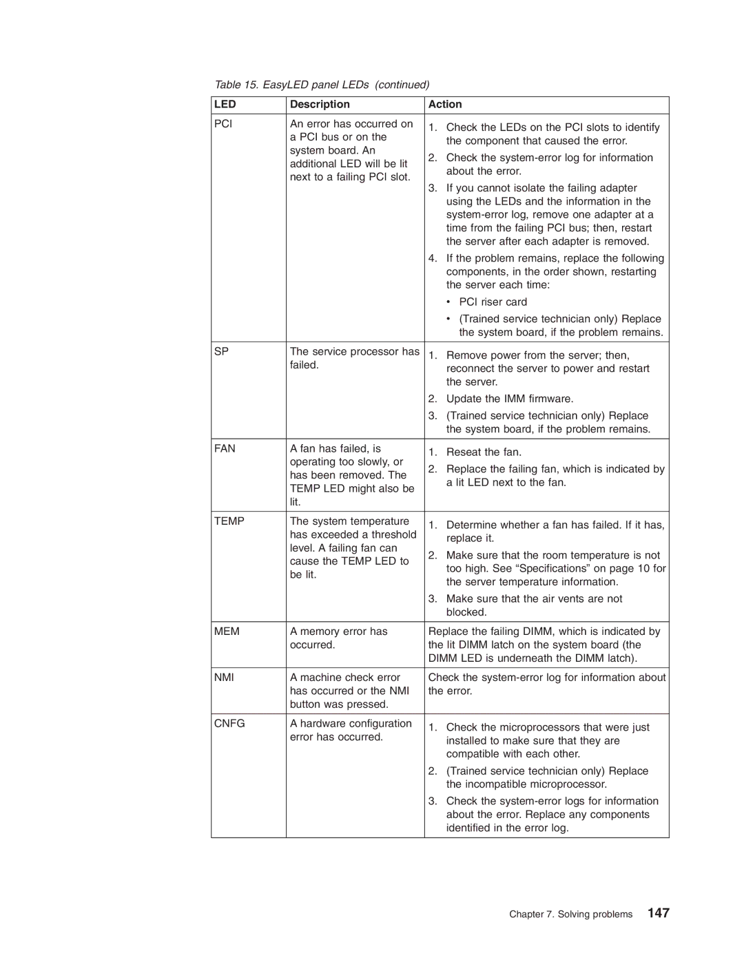 Lenovo 3797 manual Pci 