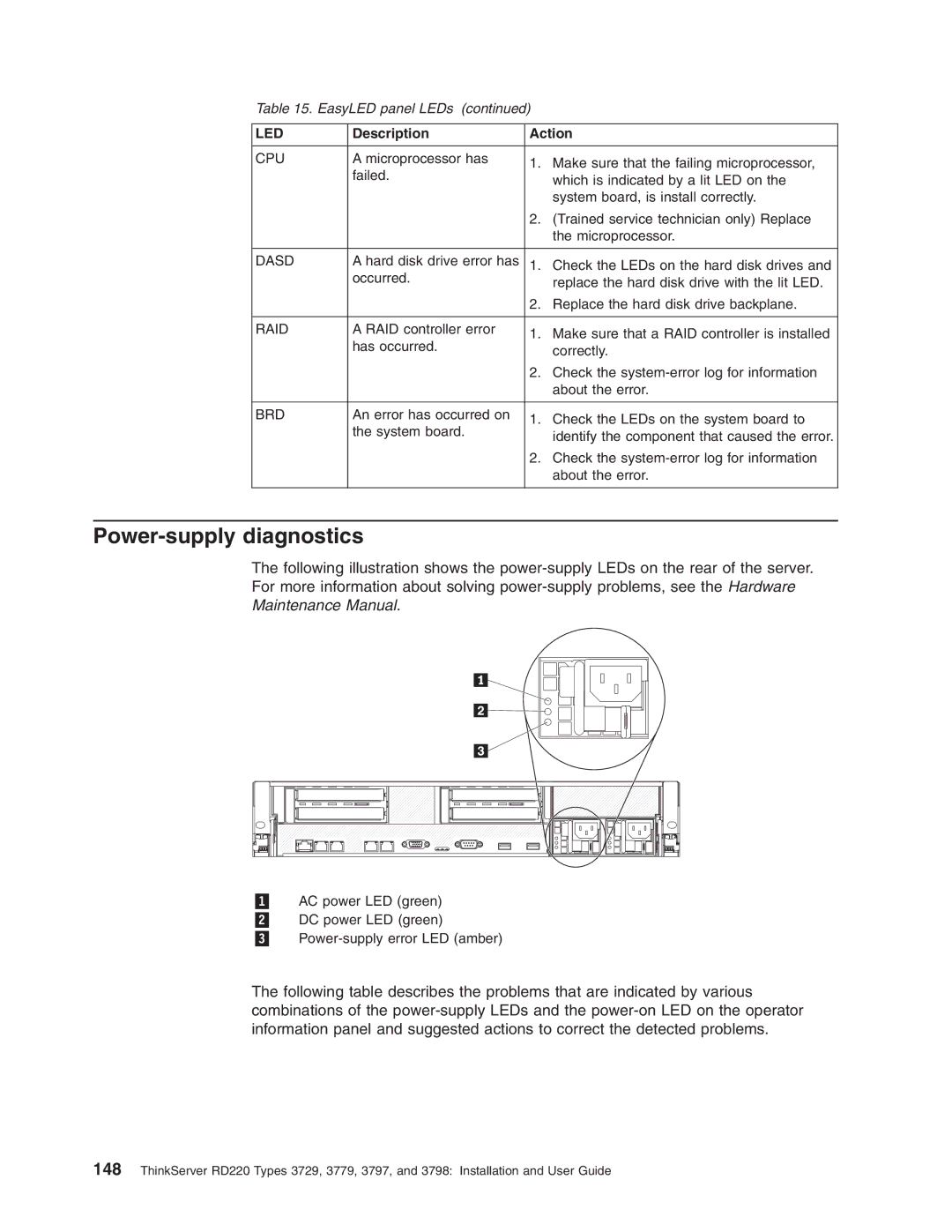 Lenovo 3797 manual Power-supply diagnostics 