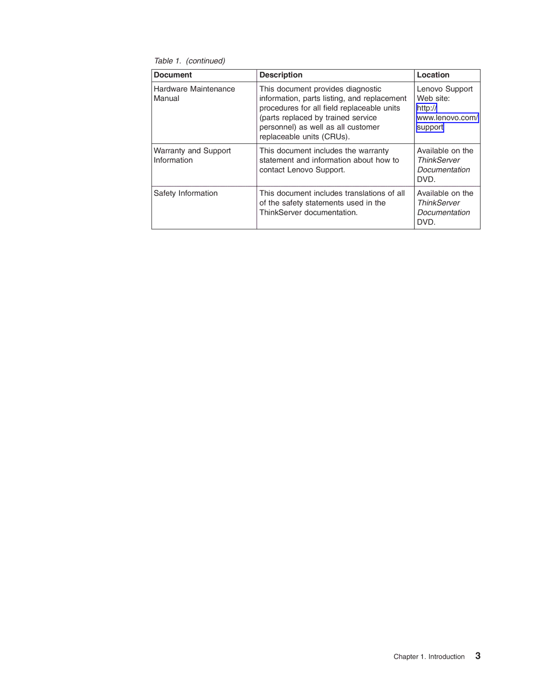 Lenovo 3797 manual Dvd 