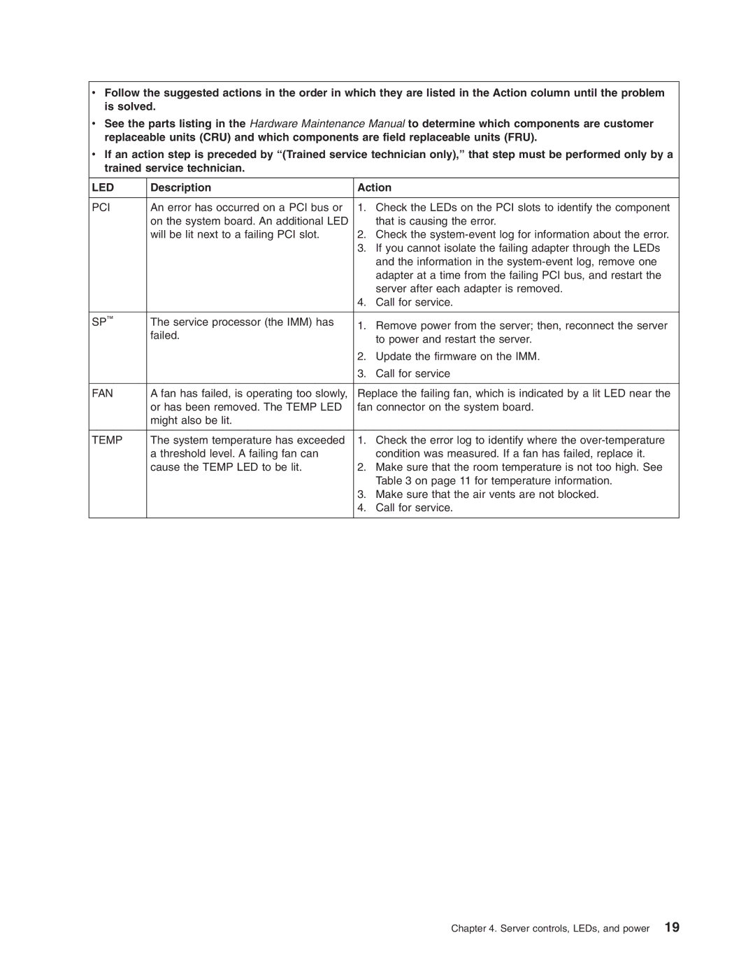 Lenovo 3797 manual Pci 