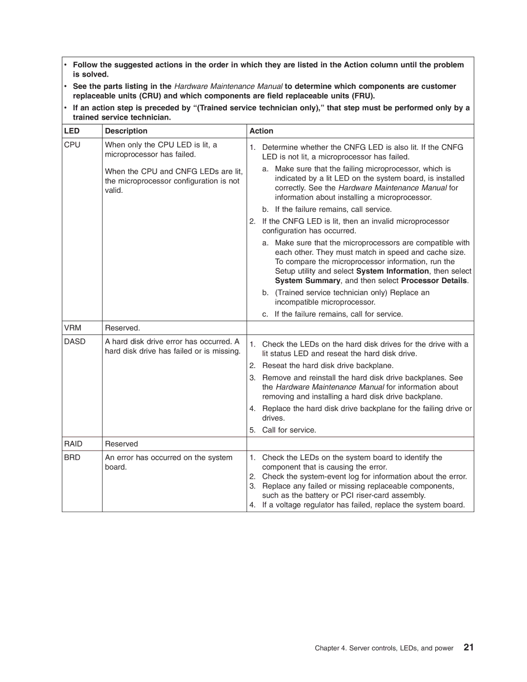 Lenovo 3797 manual System Summary, and then select Processor Details 