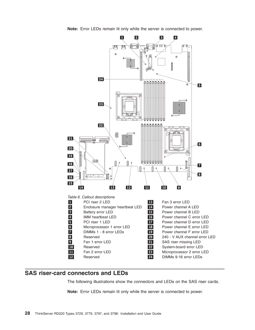 Lenovo 3797 manual SAS riser-card connectors and LEDs 