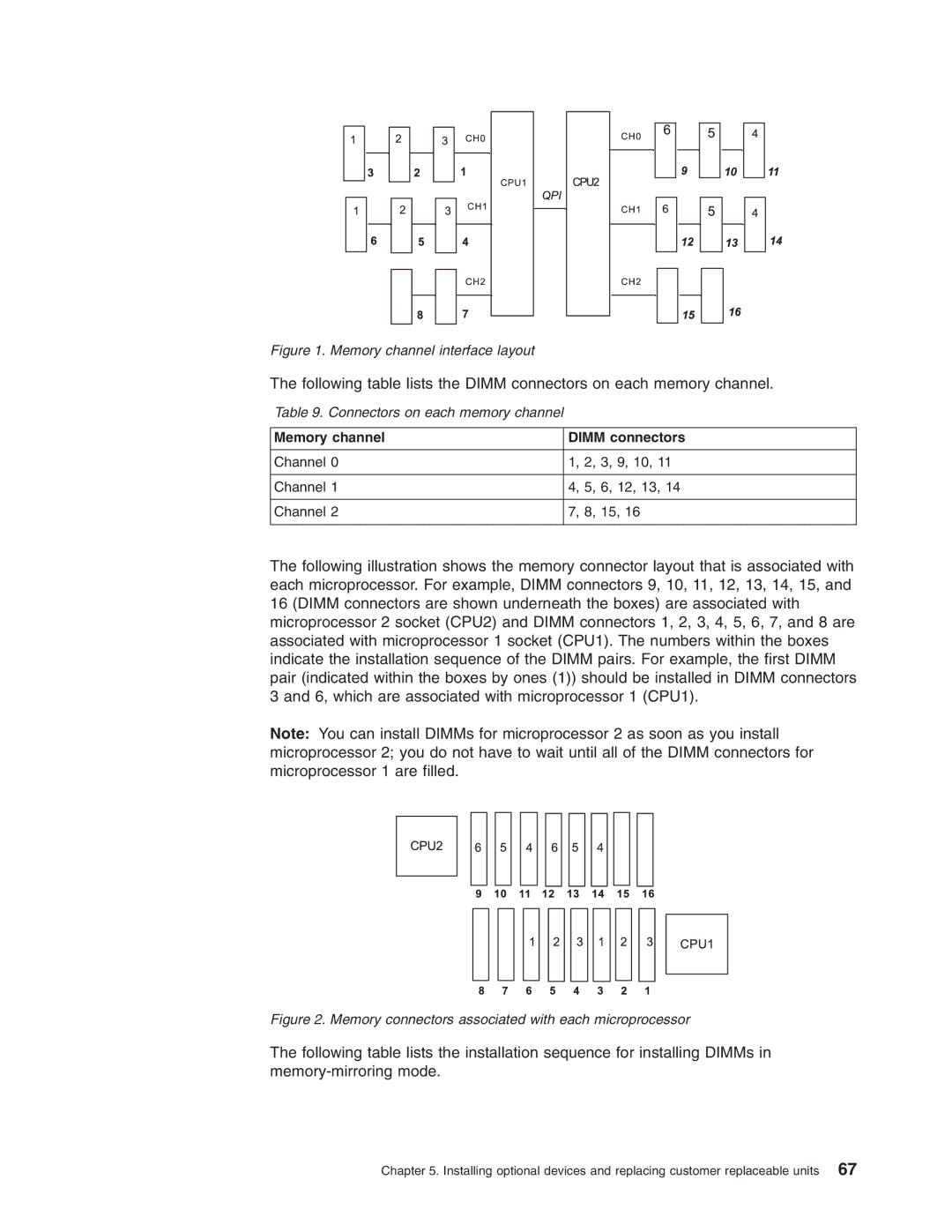 Lenovo 3797 manual Memory channel Dimm connectors 