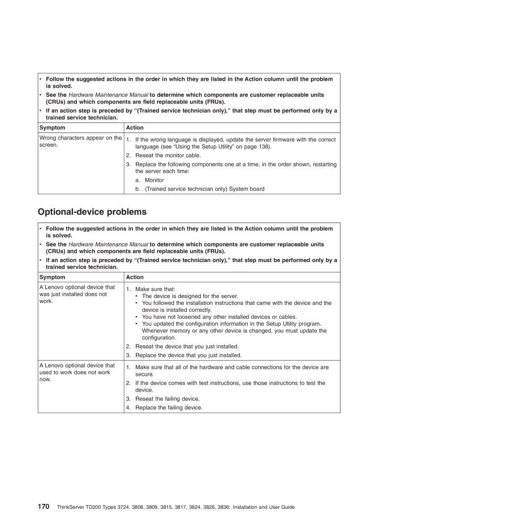 Lenovo 3824, 3836, 3809, 3826, 3724, 3808, 3815, 3817 manual Optional-device problems 