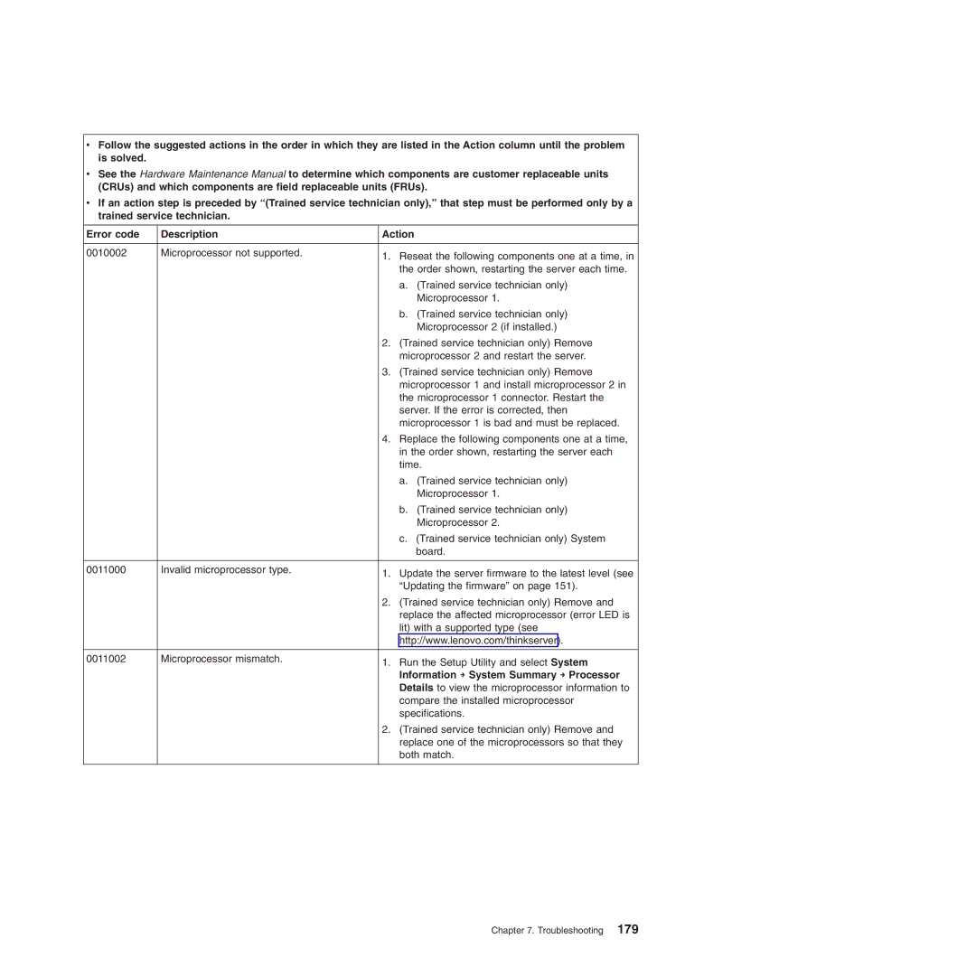 Lenovo 3808, 3836, 3809, 3826, 3724, 3824, 3815, 3817 manual Information → System Summary → Processor 