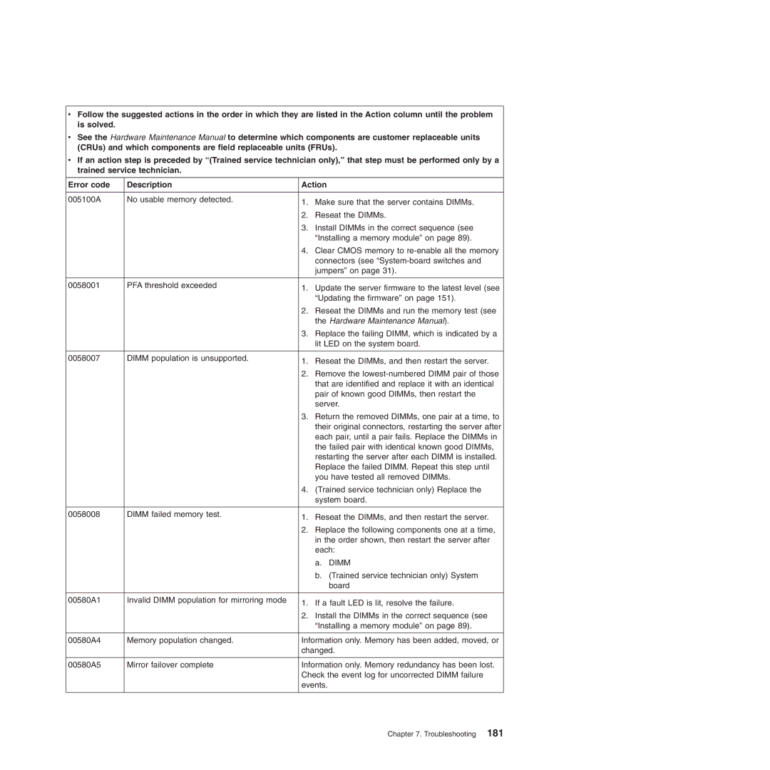 Lenovo 3817, 3836, 3809, 3826, 3724, 3824, 3808, 3815 manual Hardware Maintenance Manual 