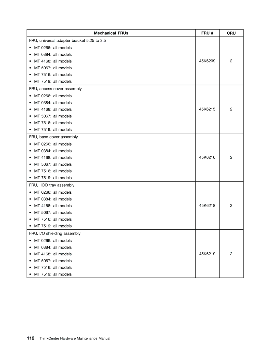 Lenovo 266, 384, 4168, 5067, 7516, 7519, 5027, 2491 manual 45K6209 