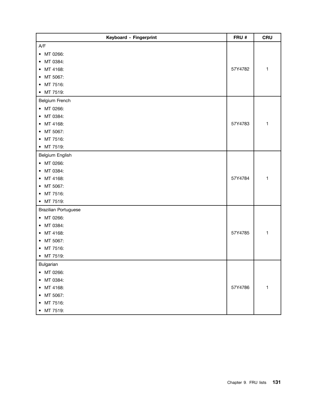 Lenovo 4168, 384, 5067, 7516, 7519, 5027, 266, 2491 manual Belgium French 