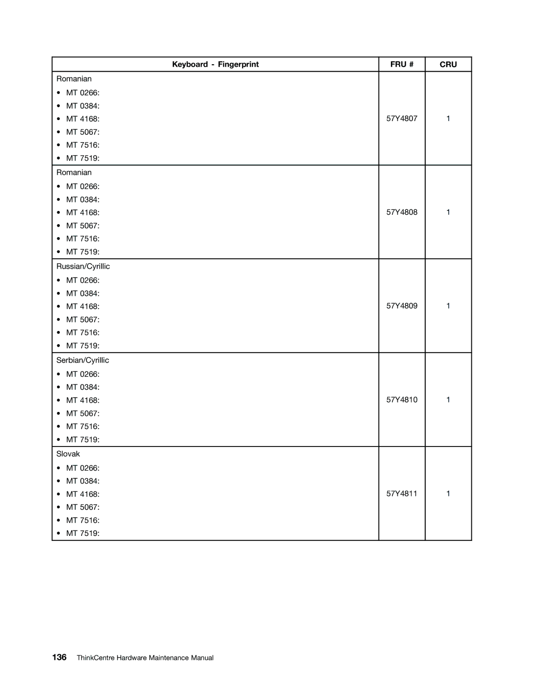 Lenovo 266, 384, 4168, 5067, 7516, 7519, 5027, 2491 manual 57Y4807 