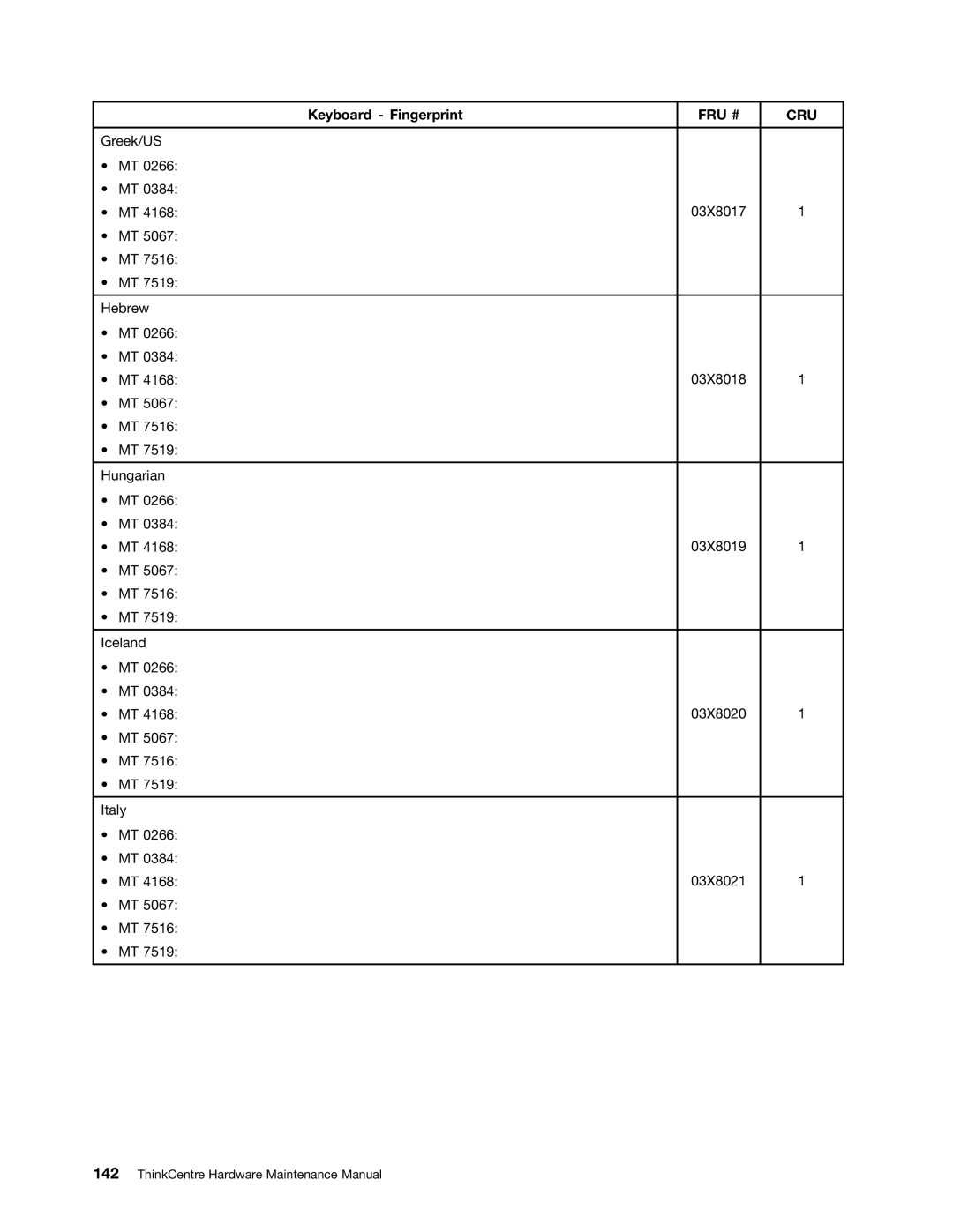 Lenovo 7519, 384, 4168, 5067, 7516, 5027, 266, 2491 manual 03X8017 