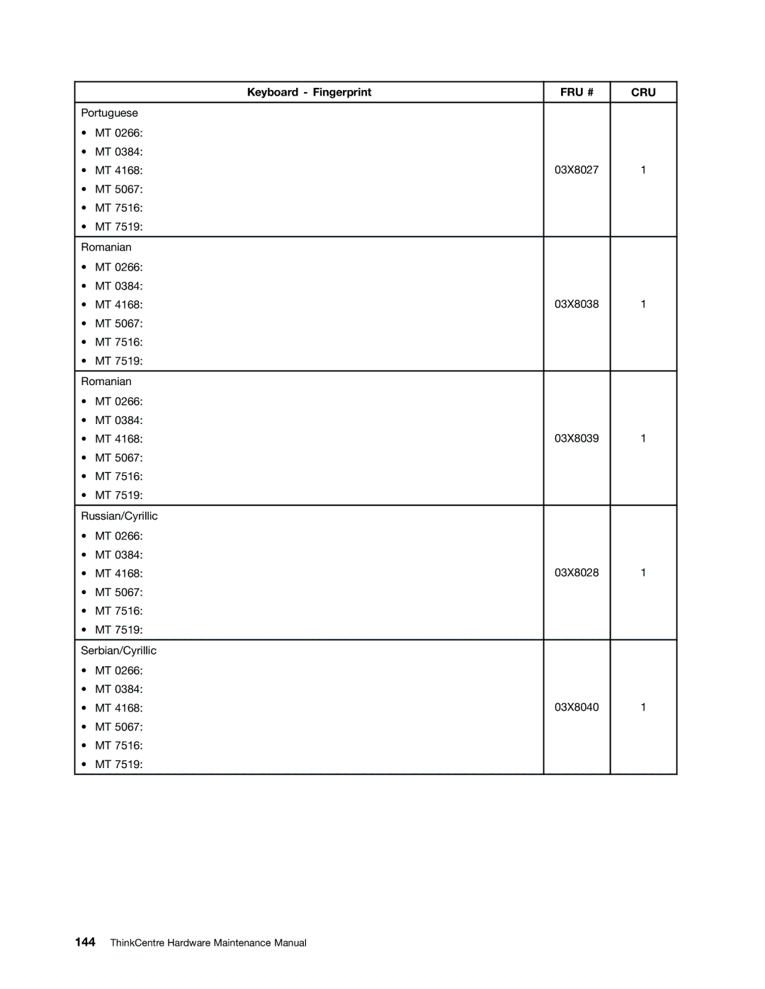 Lenovo 266, 384, 4168, 5067, 7516, 7519, 5027, 2491 manual 03X8027 