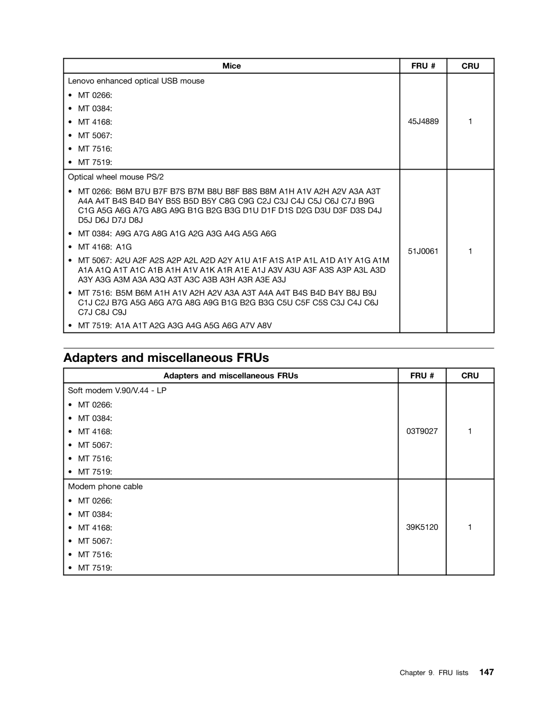 Lenovo 4168, 384, 5067, 7516, 7519, 5027, 266, 2491 manual Adapters and miscellaneous FRUs, Mice 
