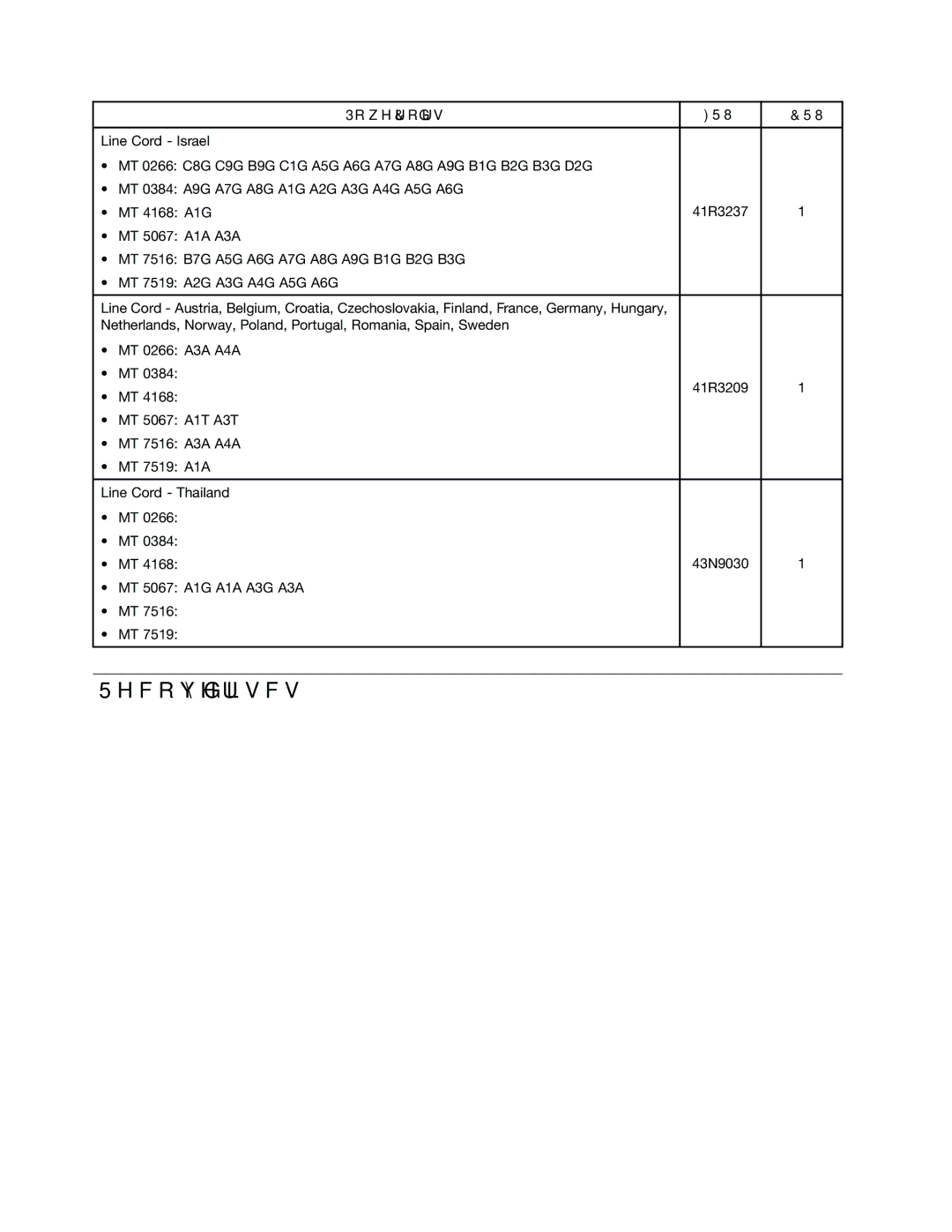 Lenovo 5067, 384, 4168, 7516, 7519, 5027, 266, 2491 manual Recovery discs Windows 7 Professional 32 Recovery CD 