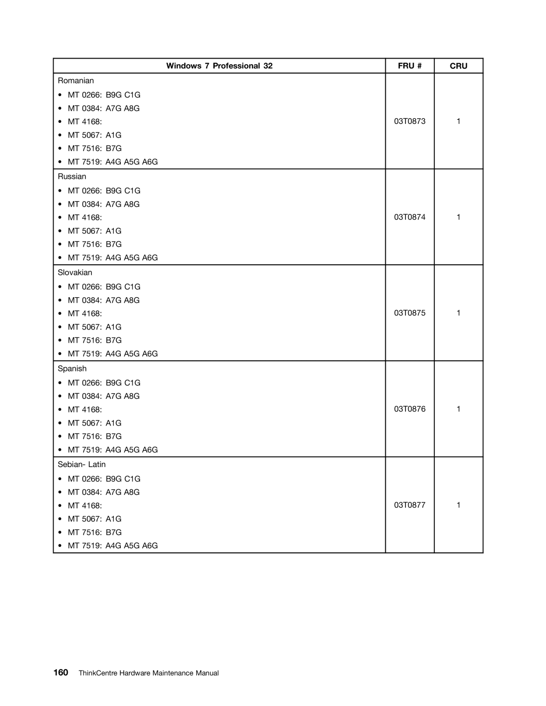 Lenovo 4168, 5067, 7516, 7519, 5027, 2491 manual Romanian MT 0266 B9G C1G MT 0384 A7G A8G 