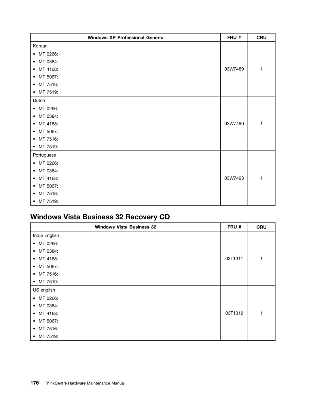 Lenovo 266, 384, 4168, 5067, 7516, 7519, 5027, 2491 manual Windows Vista Business 32 Recovery CD 