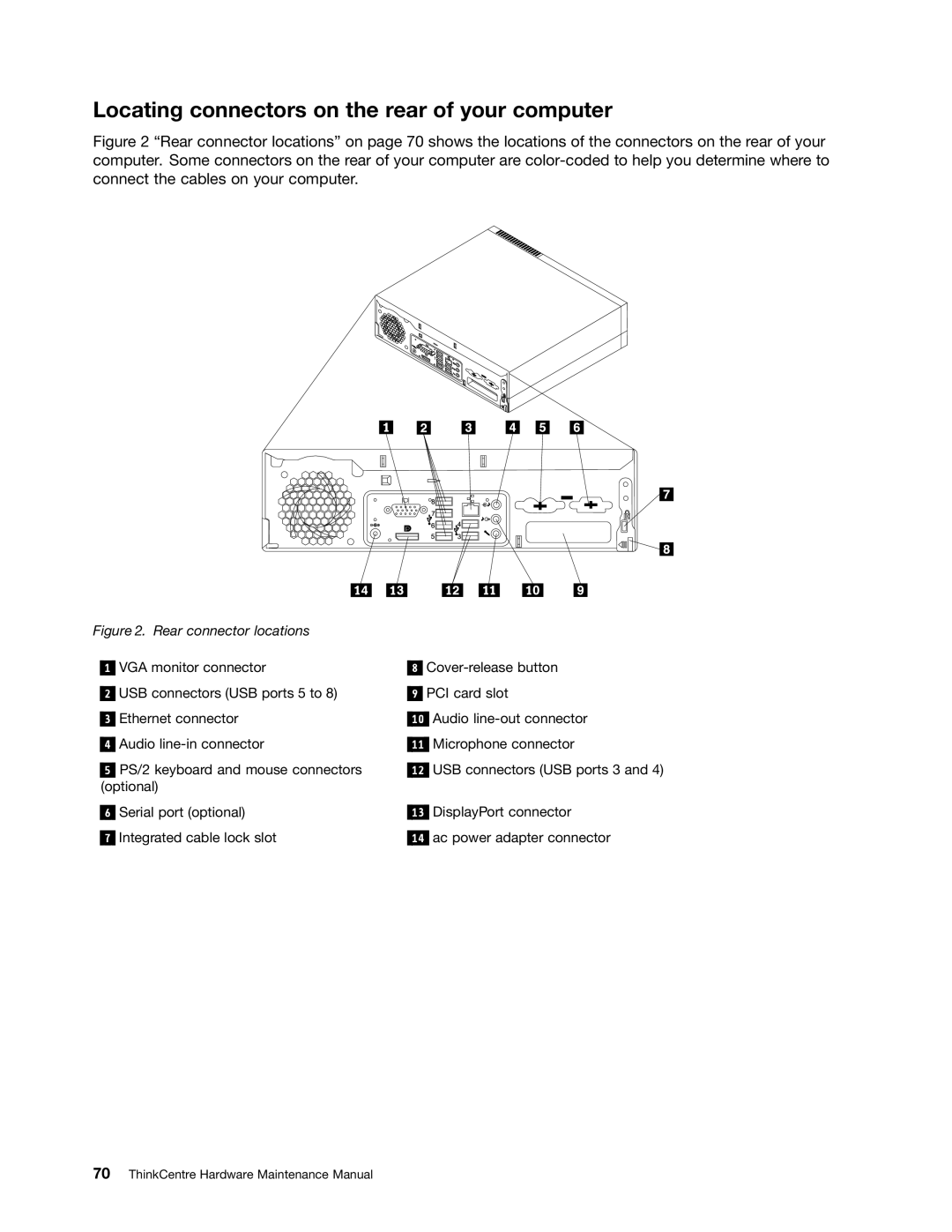 Lenovo 7519, 384, 4168, 5067, 7516, 5027, 266, 2491 Locating connectors on the rear of your computer, Rear connector locations 