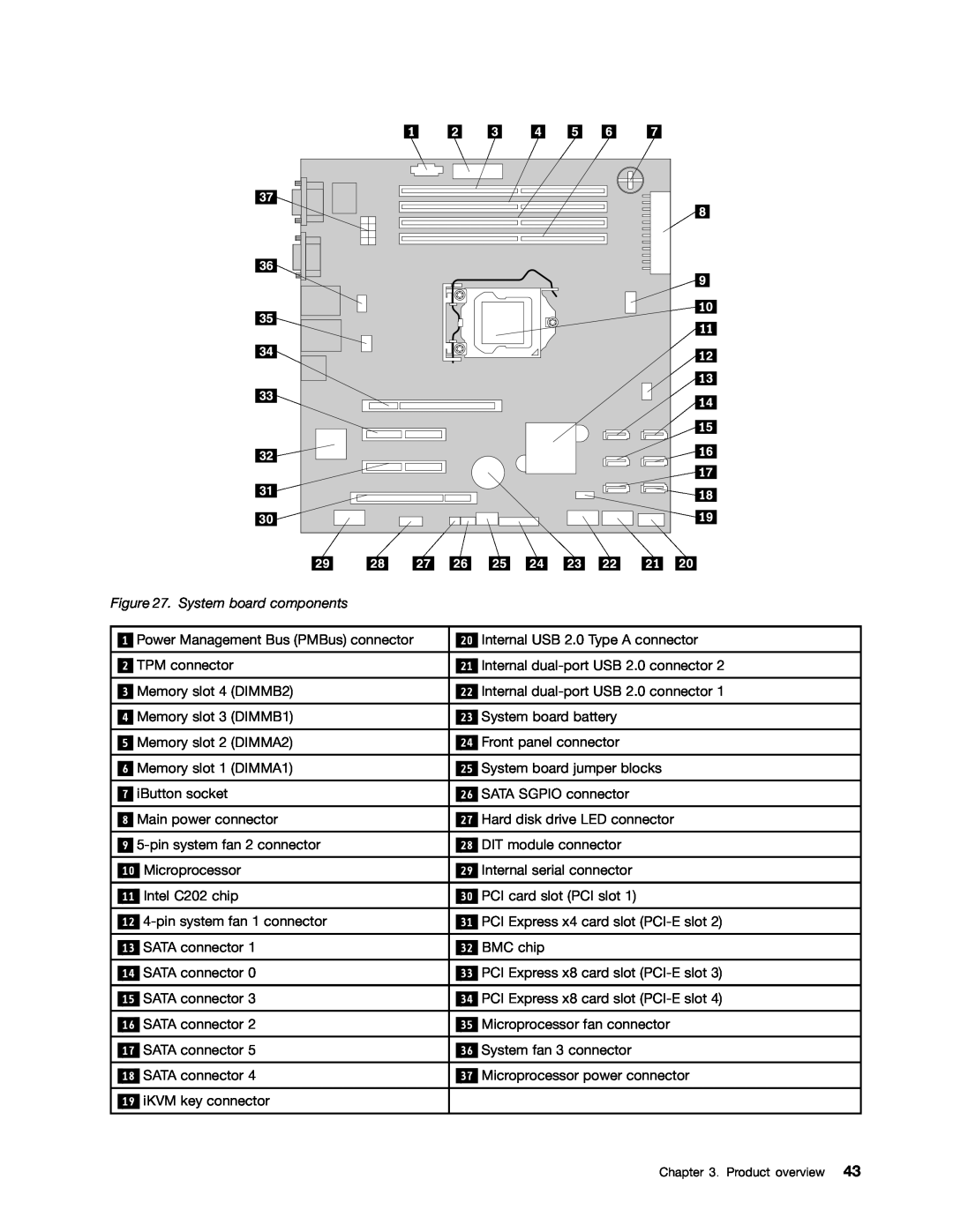 Lenovo 392, 387, 393, 391, 389, 388, 441, 390 manual System board components 
