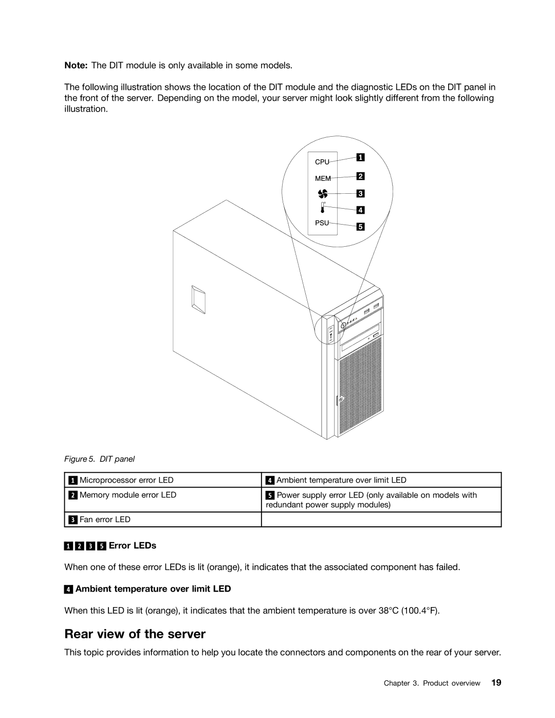 Lenovo 392, 387, 393, 391, 389, 388, 441, 390 manual Rear view of the server, Error LEDs, Ambient temperature over limit LED 