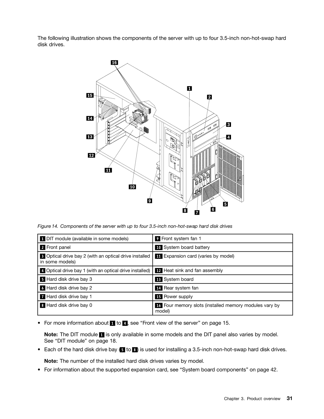 Lenovo 389, 387, 393, 391, 388, 441, 390, 392 manual Product overview 