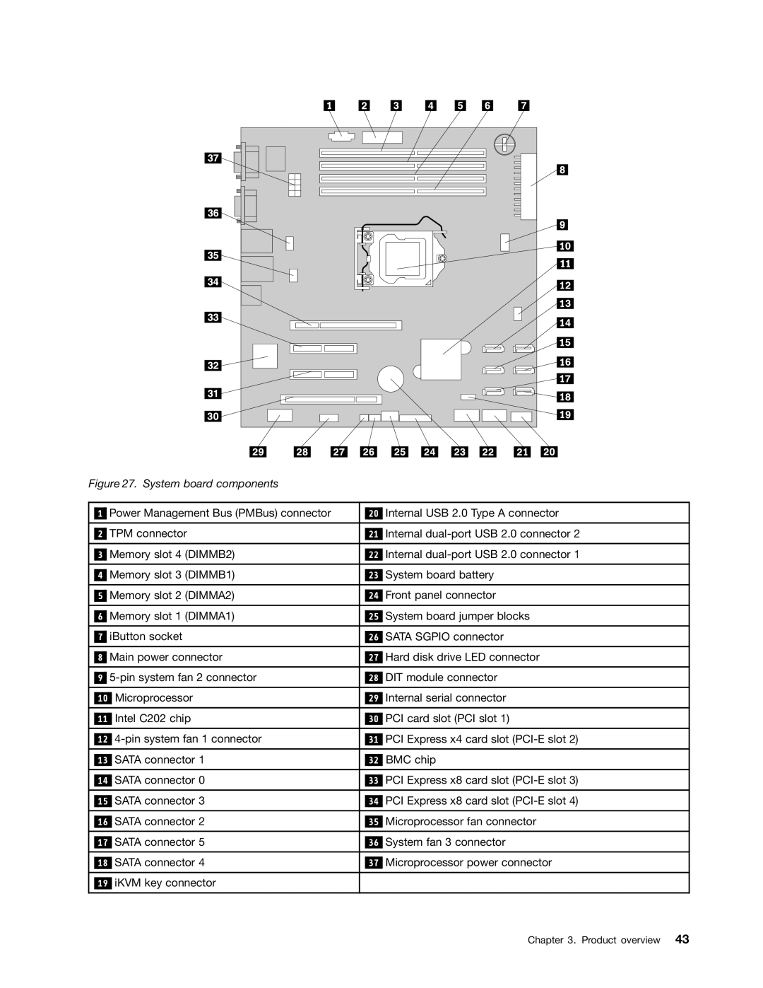 Lenovo 392, 387, 393, 391, 389, 388, 441, 390 manual System board components 