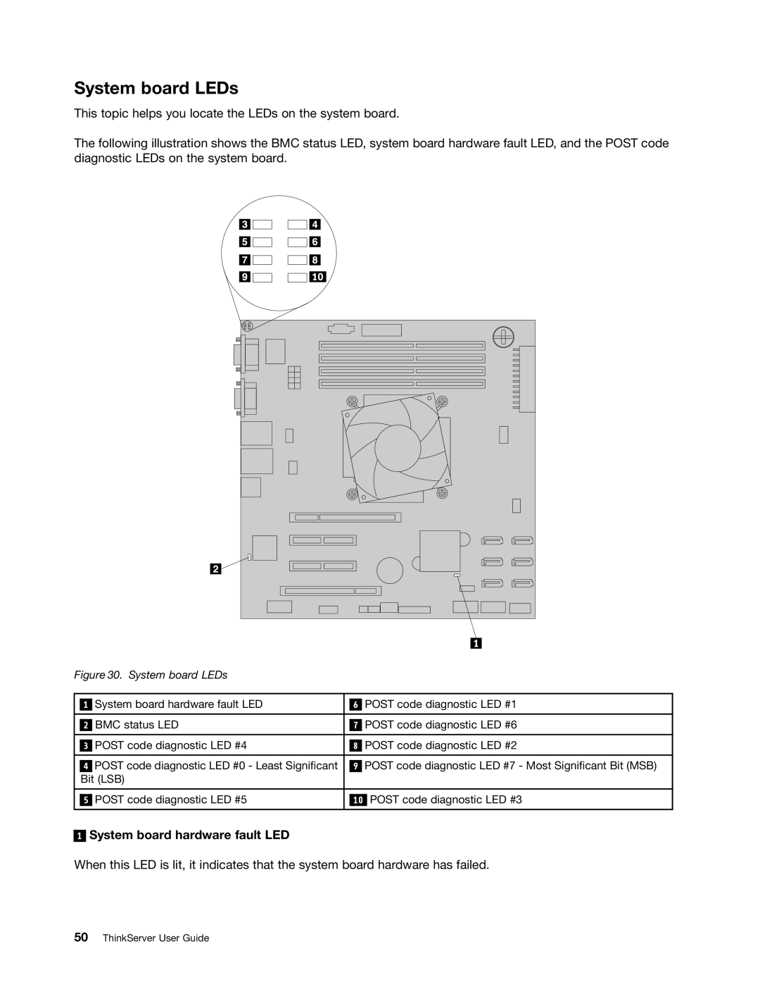 Lenovo 390, 387, 393, 391, 389, 388, 441, 392 manual System board LEDs, System board hardware fault LED 