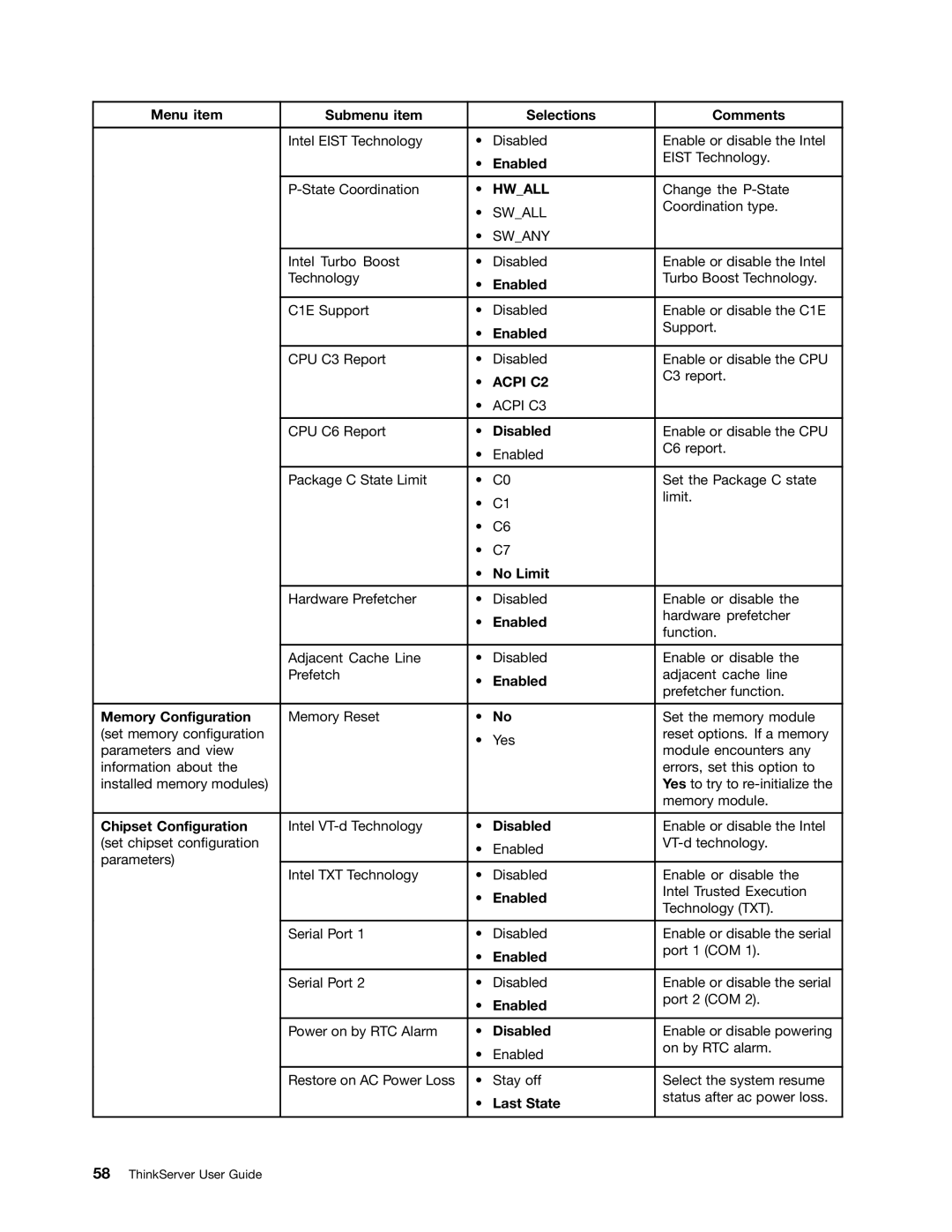 Lenovo 390 Menu item Submenu item Selections Comments, Disabled, No Limit, Memory Configuration, Chipset Configuration 