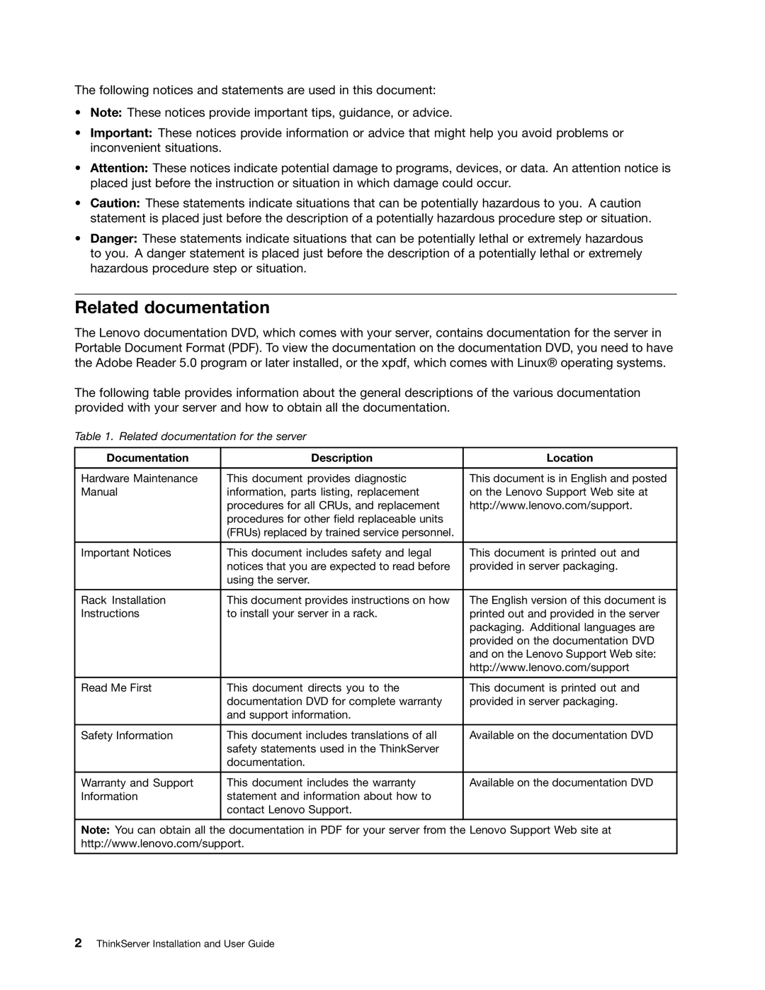 Lenovo 4011, 1044, 4010, 1043 manual Related documentation, Documentation Description Location 