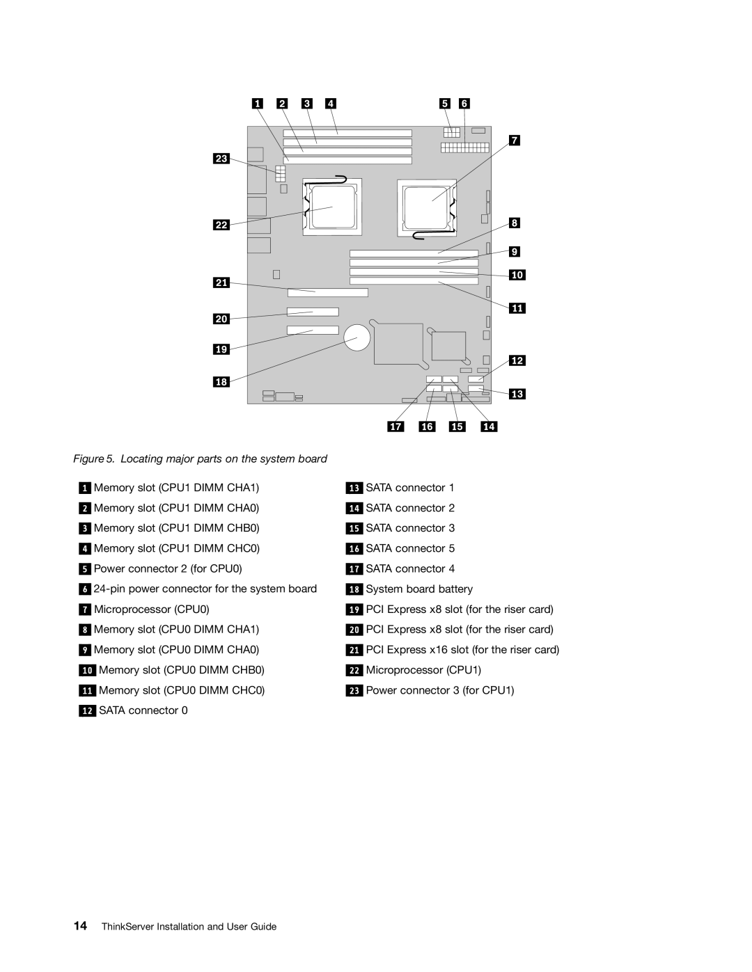 Lenovo 4011, 1044, 4010, 1043 manual Locating major parts on the system board 