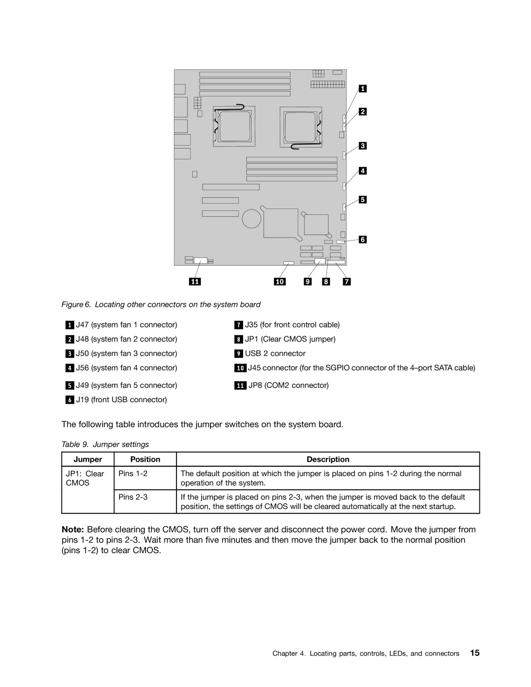 Lenovo 1044, 4011, 4010, 1043 manual Jumper Position Description, Cmos 