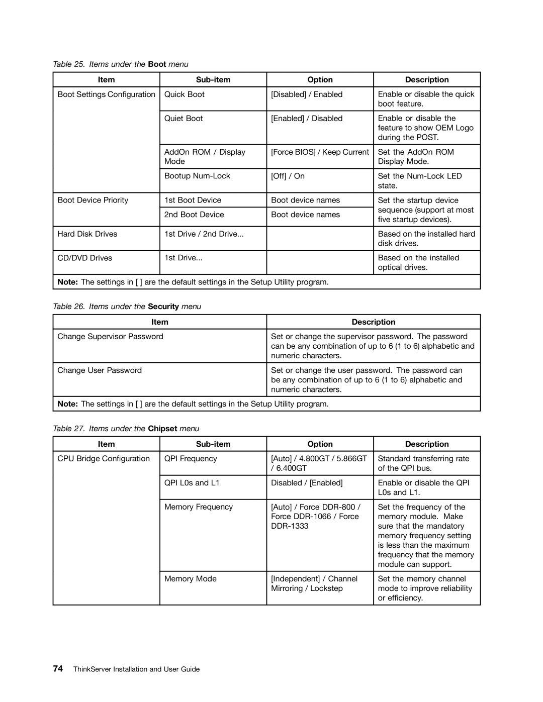 Lenovo 4011, 1044, 4010, 1043 manual Items under the Boot menu 