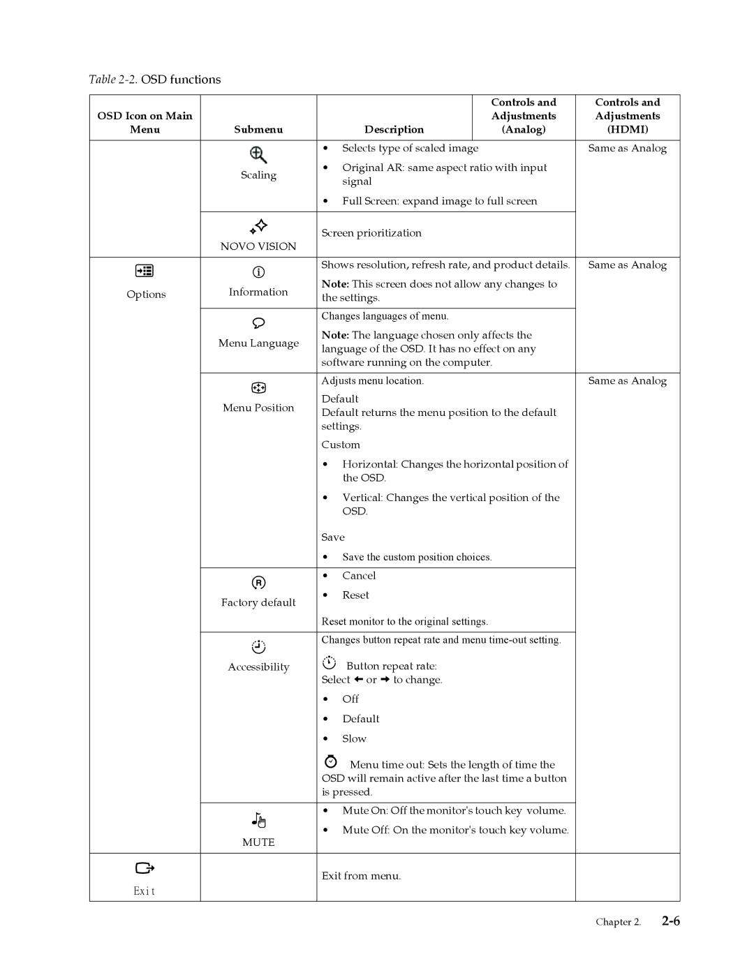 Lenovo 4015LS1 user manual Novo Vision, Mute 