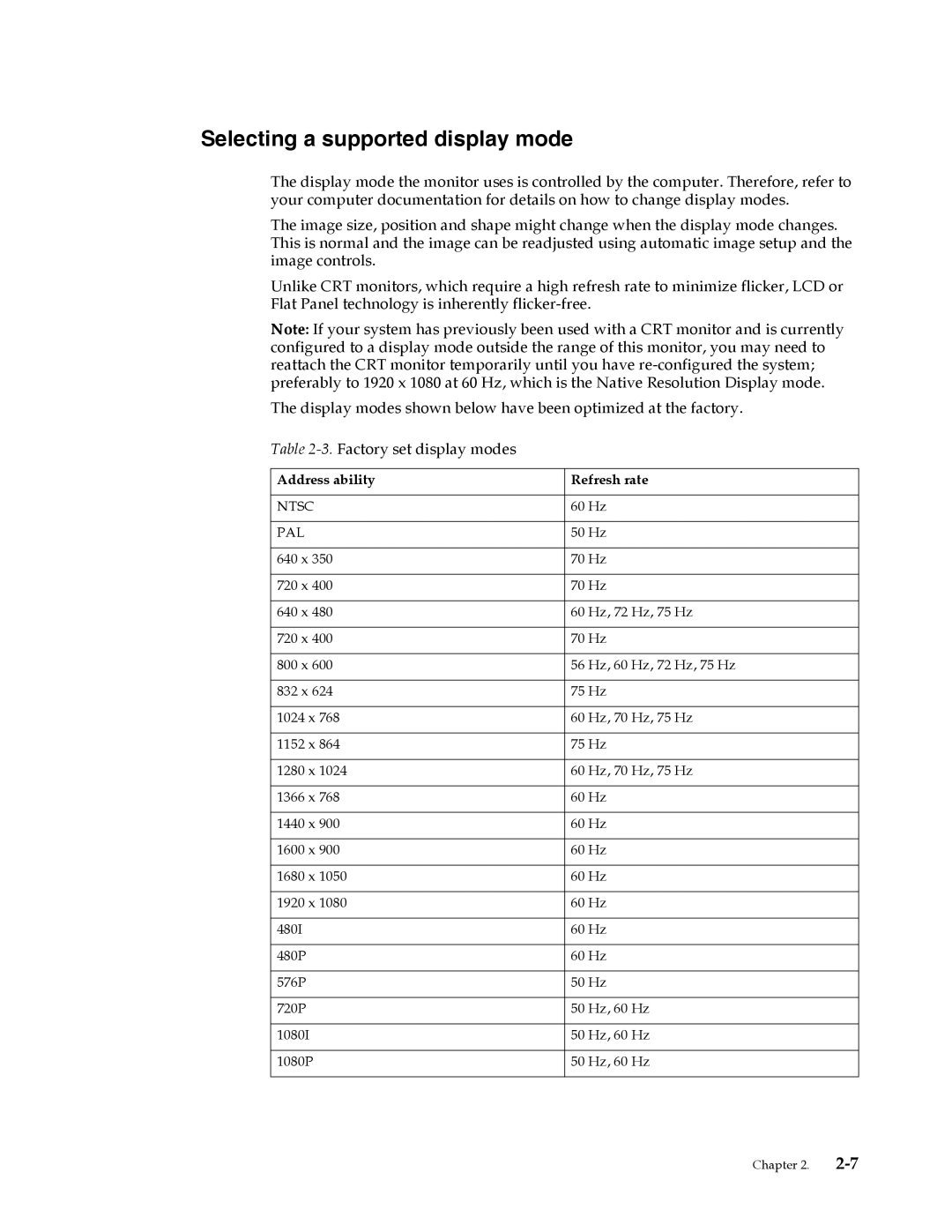 Lenovo 4015LS1 user manual Selecting a supported display mode, Address ability Refresh rate, Ntsc, Pal 