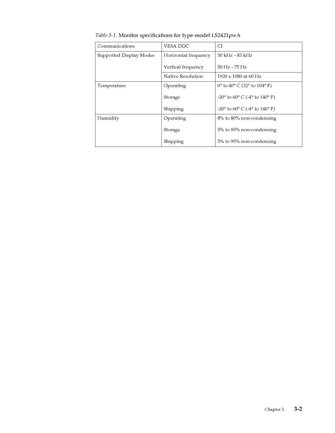 Lenovo 4015LS1 user manual Vesa DDC 