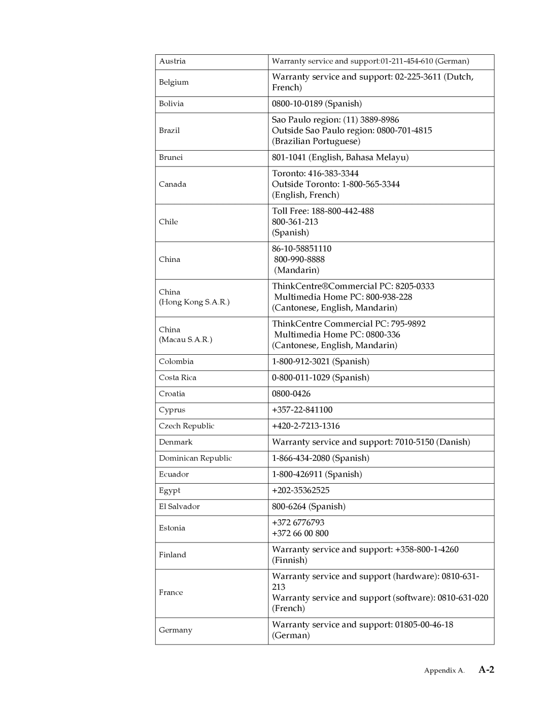 Lenovo 4015LS1 user manual Warranty service and support 02-225-3611 Dutch 