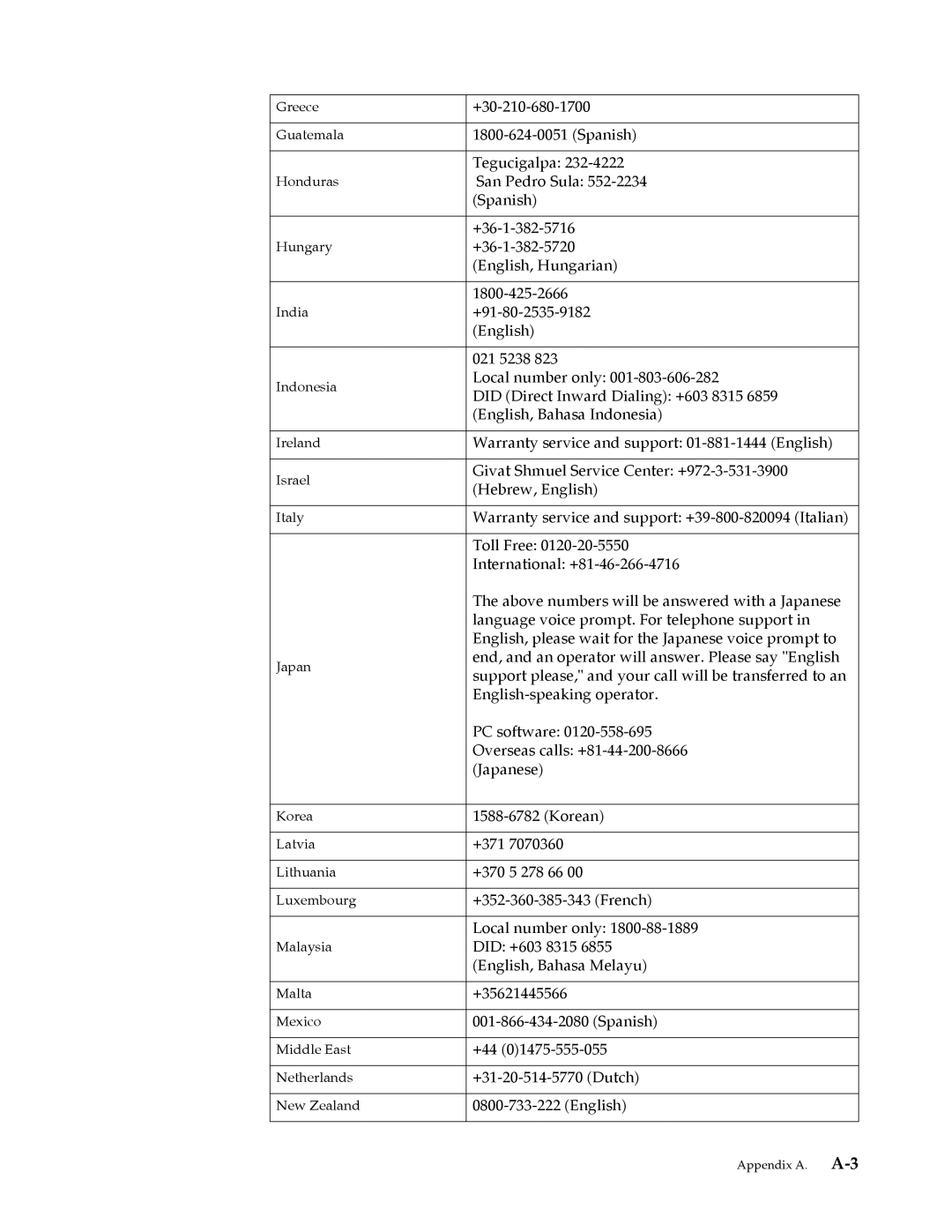 Lenovo 4015LS1 user manual +30-210-680-1700 