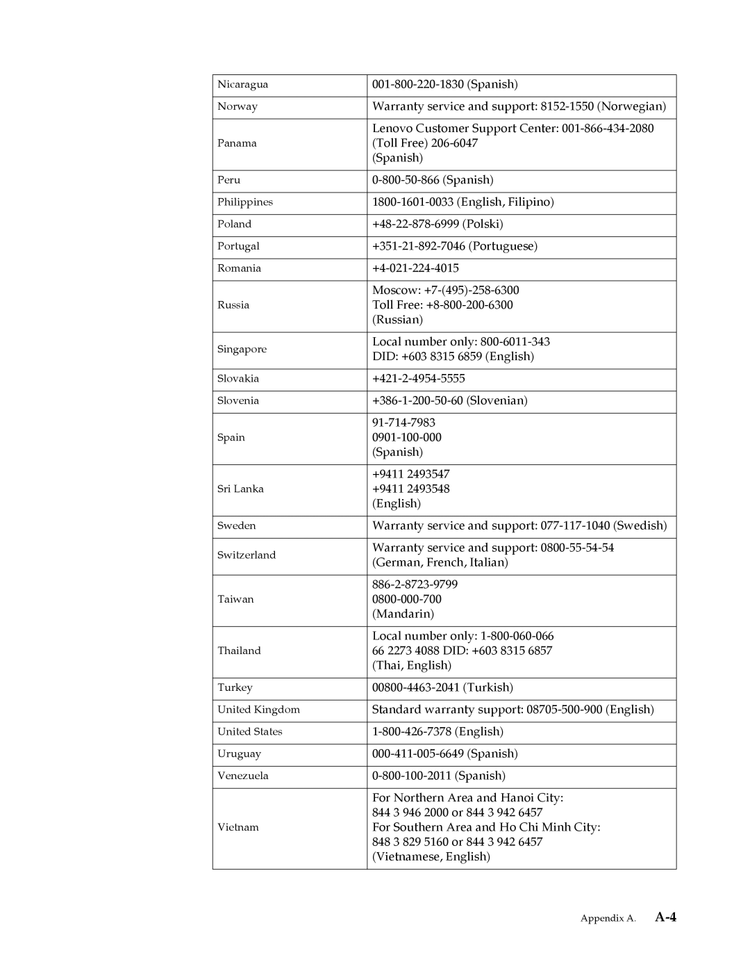 Lenovo 4015LS1 user manual Warranty service and support 8152-1550 Norwegian 