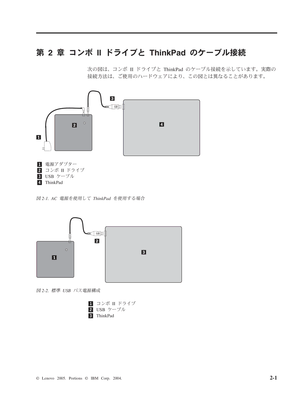 Lenovo 40Y8637, 40Y8692 manual 章 コンボ II ドライブと ThinkPad のケーブル接続, AC 電源を使用して ThinkPad を使用する場合 2.標準 USB バス電源構成 