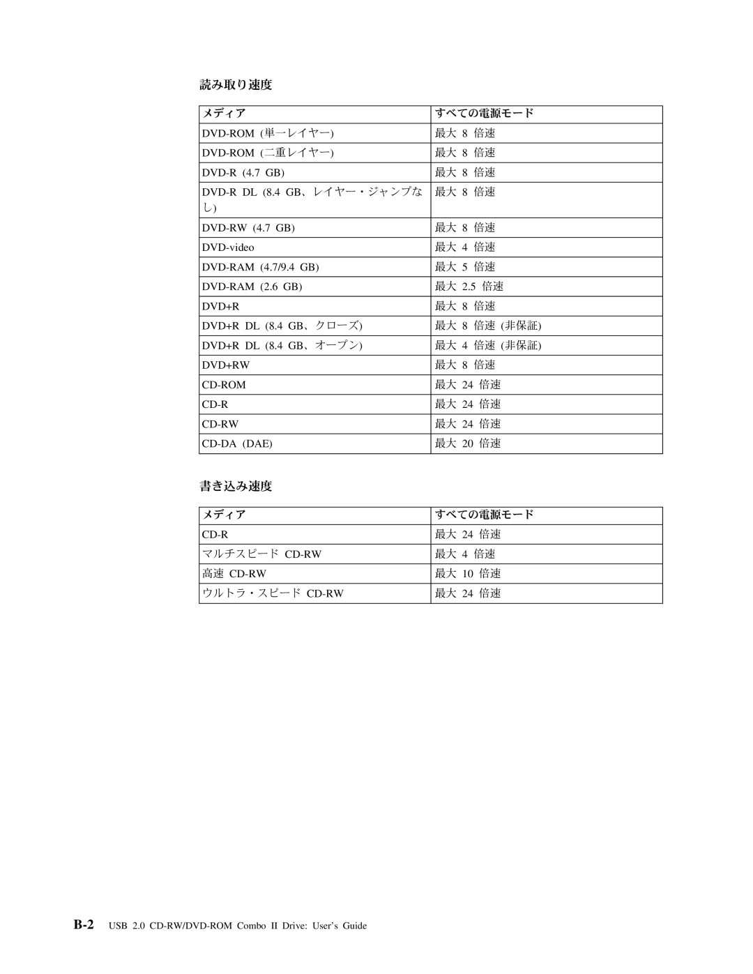 Lenovo 40Y8692, 40Y8637 manual Dvd+R 