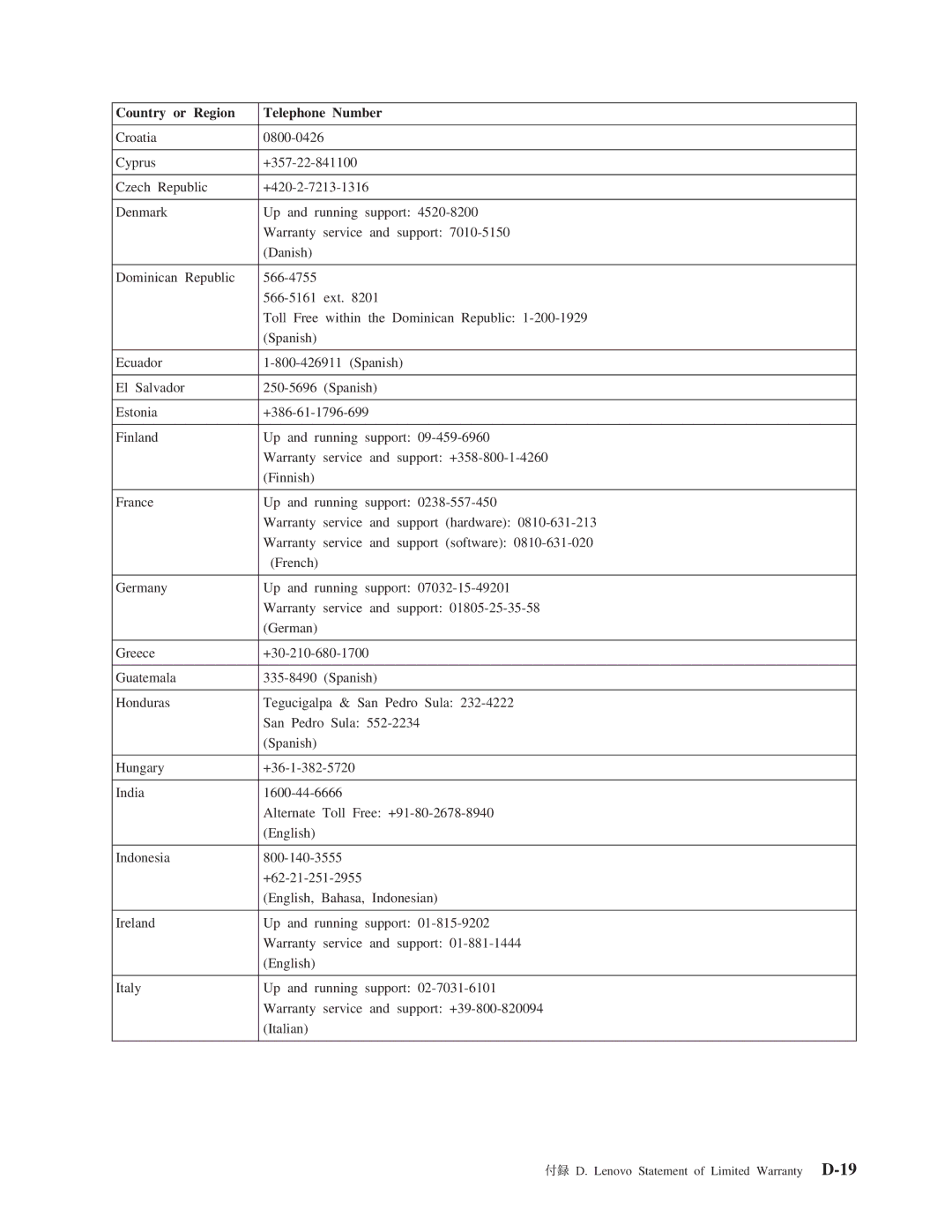 Lenovo 40Y8637, 40Y8692 manual 付録 D. Lenovo Statement of Limited Warranty D-19 