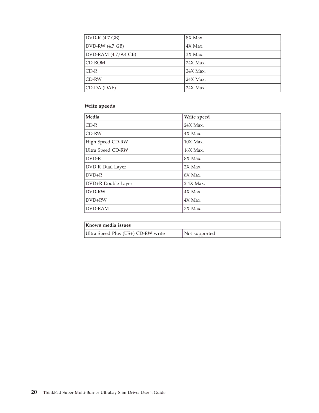 Lenovo 40Y8706 manual Write speeds, Known media issues 