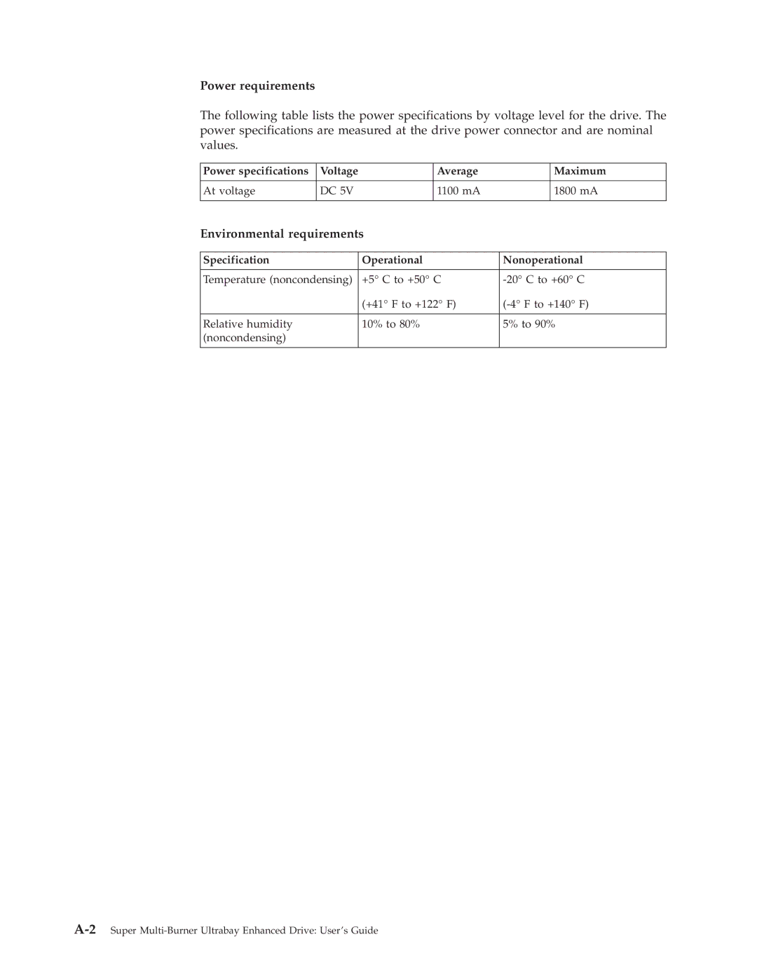 Lenovo 40Y8710 manual Power requirements, Environmental requirements, Specification Operational Nonoperational 