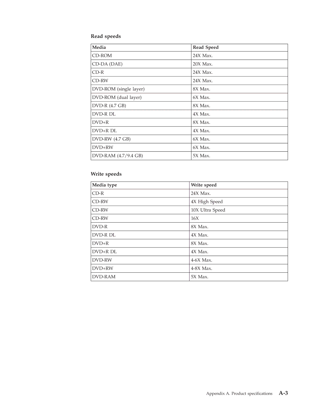 Lenovo 40Y8710 manual Read speeds, Write speeds, Media Read Speed 