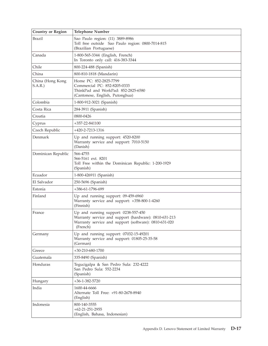 Lenovo 40Y8710 manual Appendix D. Lenovo Statement of Limited Warranty D-17 